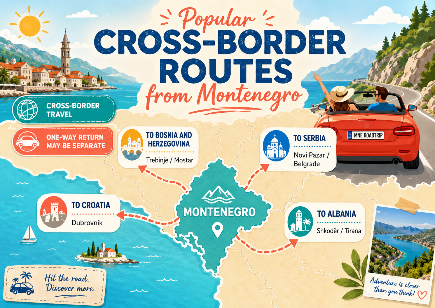 Cross-border routes from Montenegro to neighbouring countries